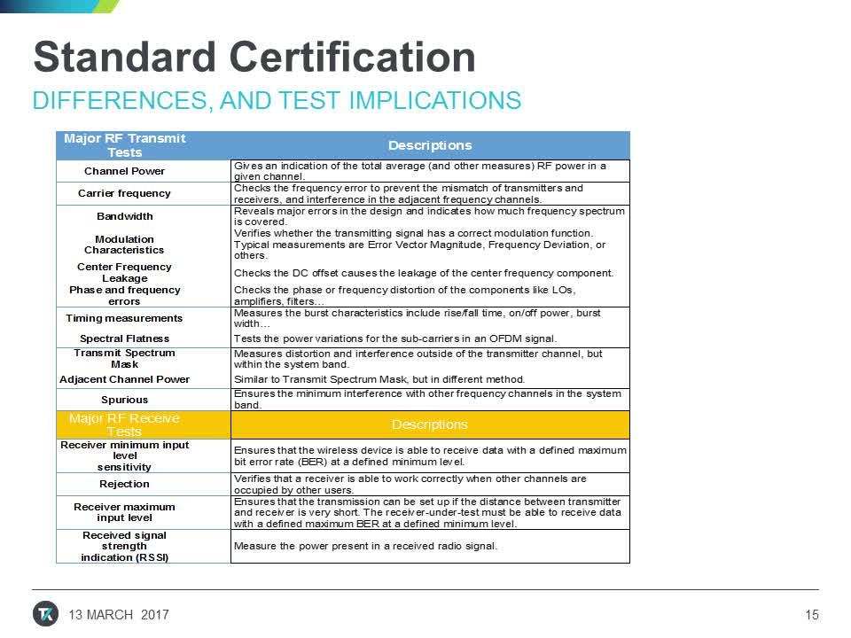 6 Things to Consider when Choosing your Wireless RF Module