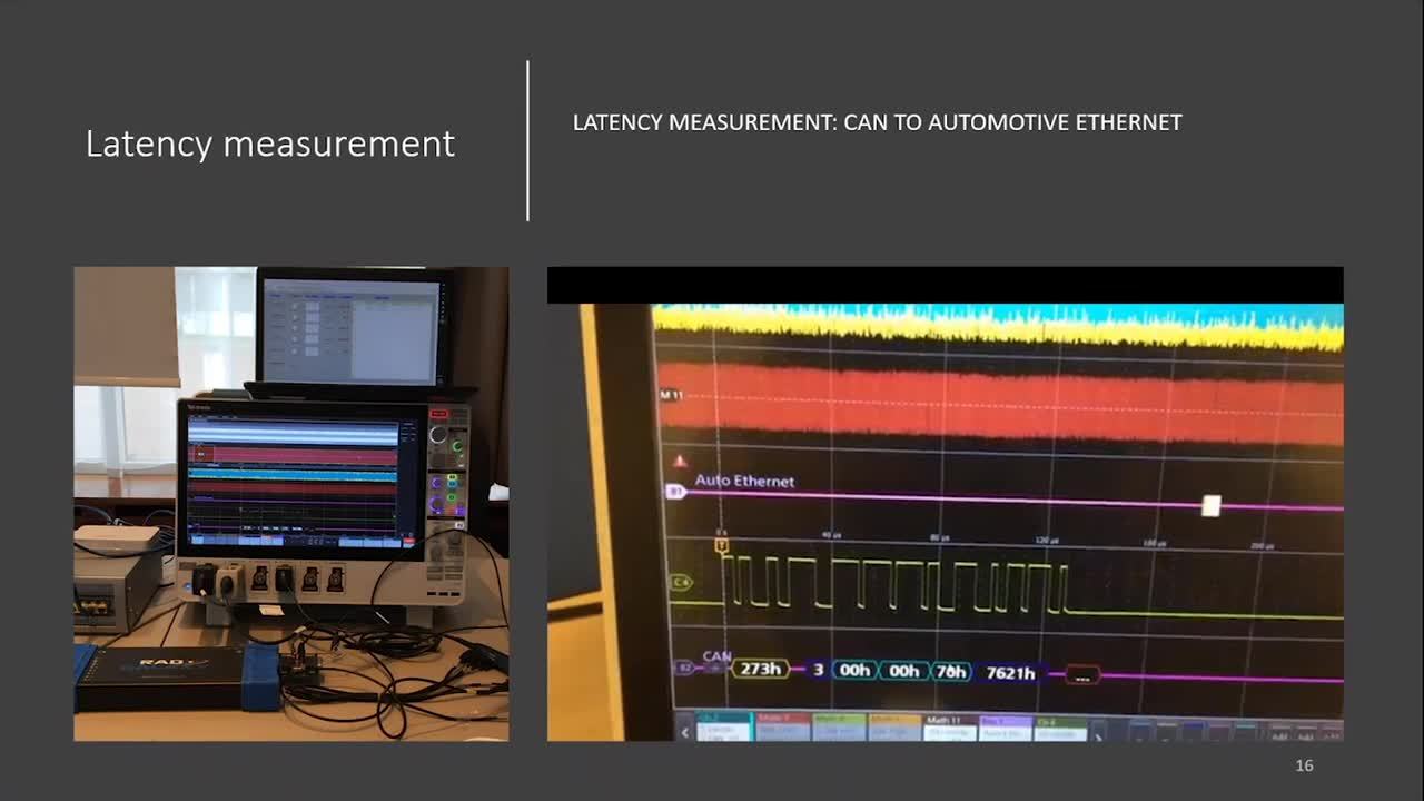 Latency Measurement: CAN to Ethernet