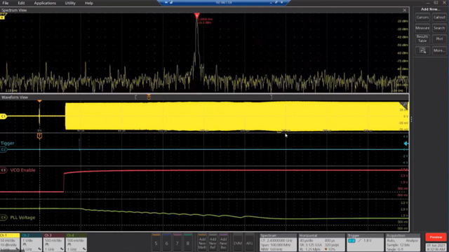 Digitizers and Software for High Energy Physics