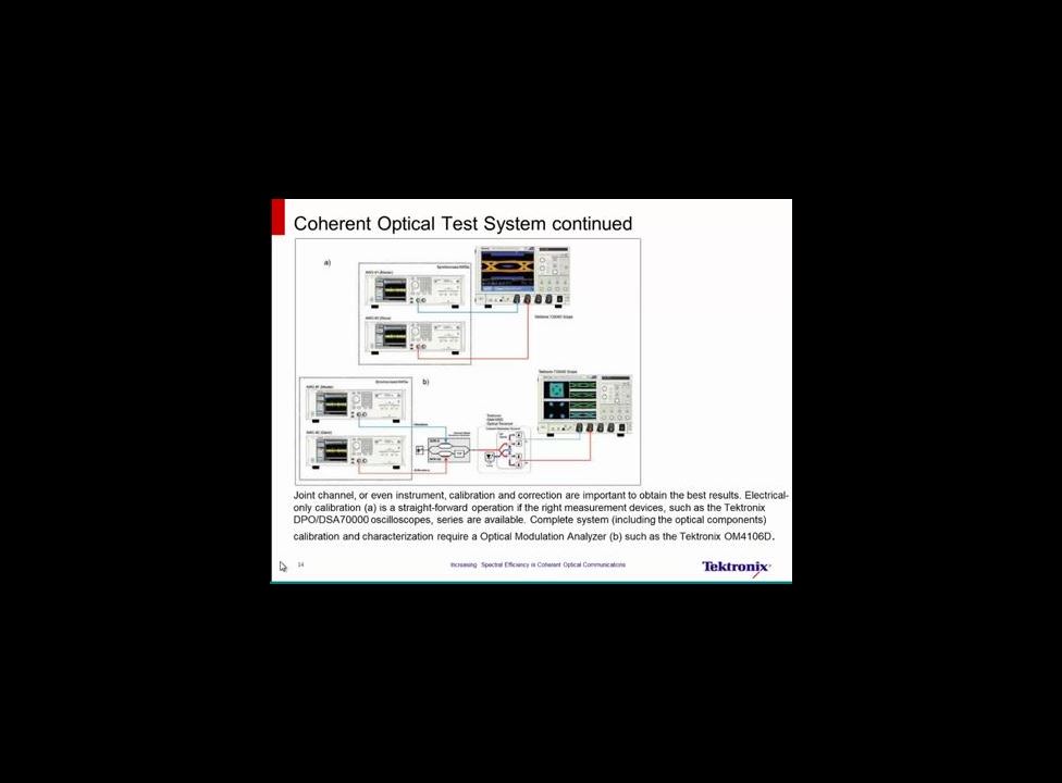 Increasing Spectral Efficiency through Coherent Optical Signal Generation