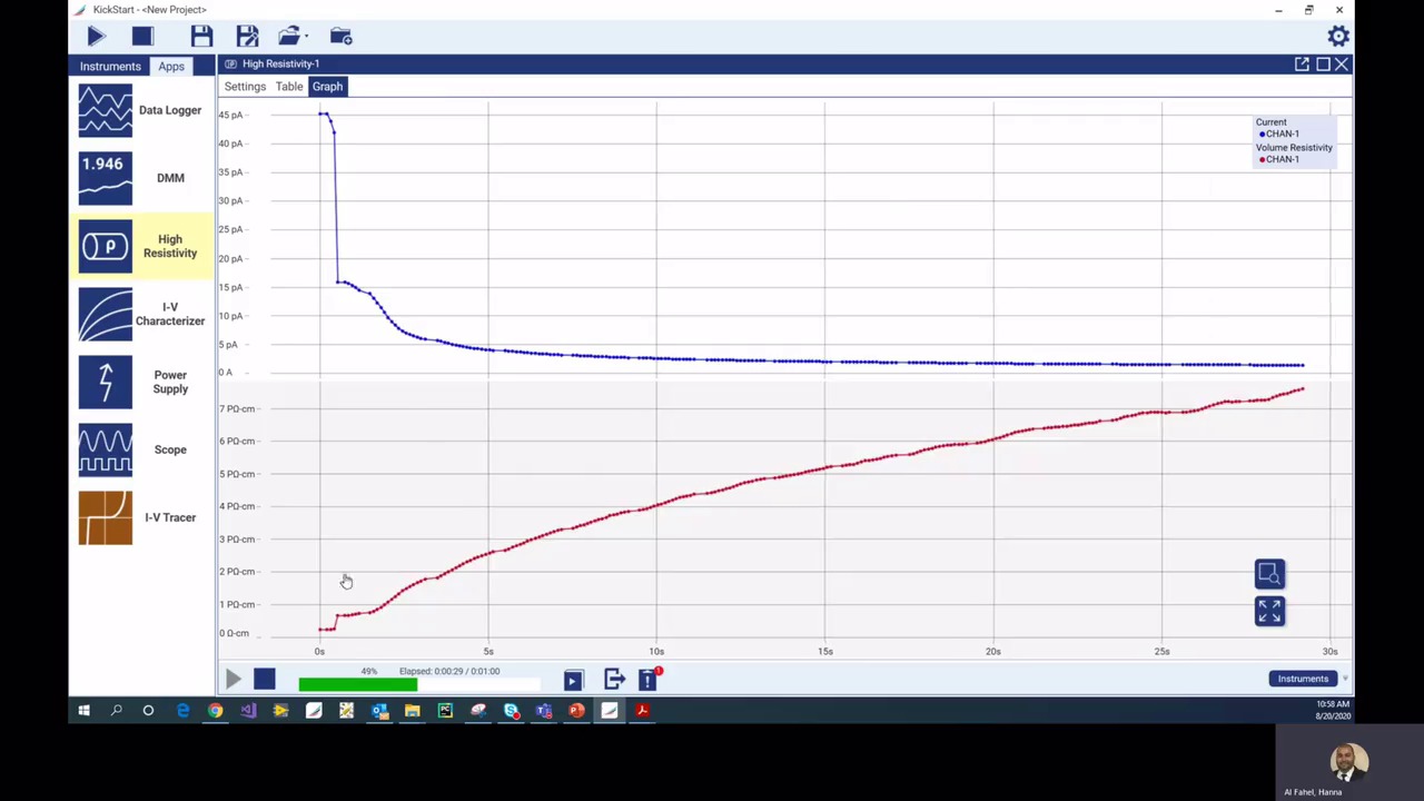 KickStart High Resistivity Application