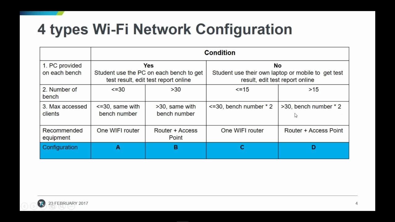 Setting Up TekSmartLab Part 3  WiFi Network Setup