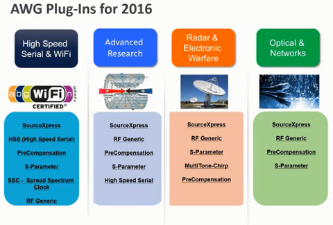 Shorten Your Build Time of High Speed Application Test Set-Ups with AWG70000 Plug-Ins