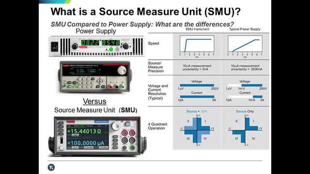 Simplify Component Selection with Robust DC Characterization