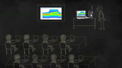 Teaching RF Analysis with the RSA306