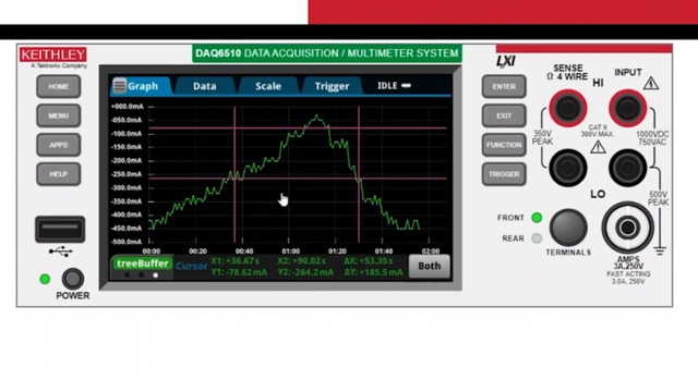 Touchscreen Bench Instrument