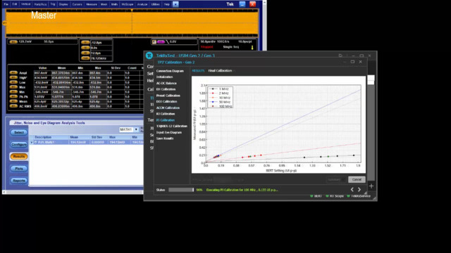 USB4 Receiver Test