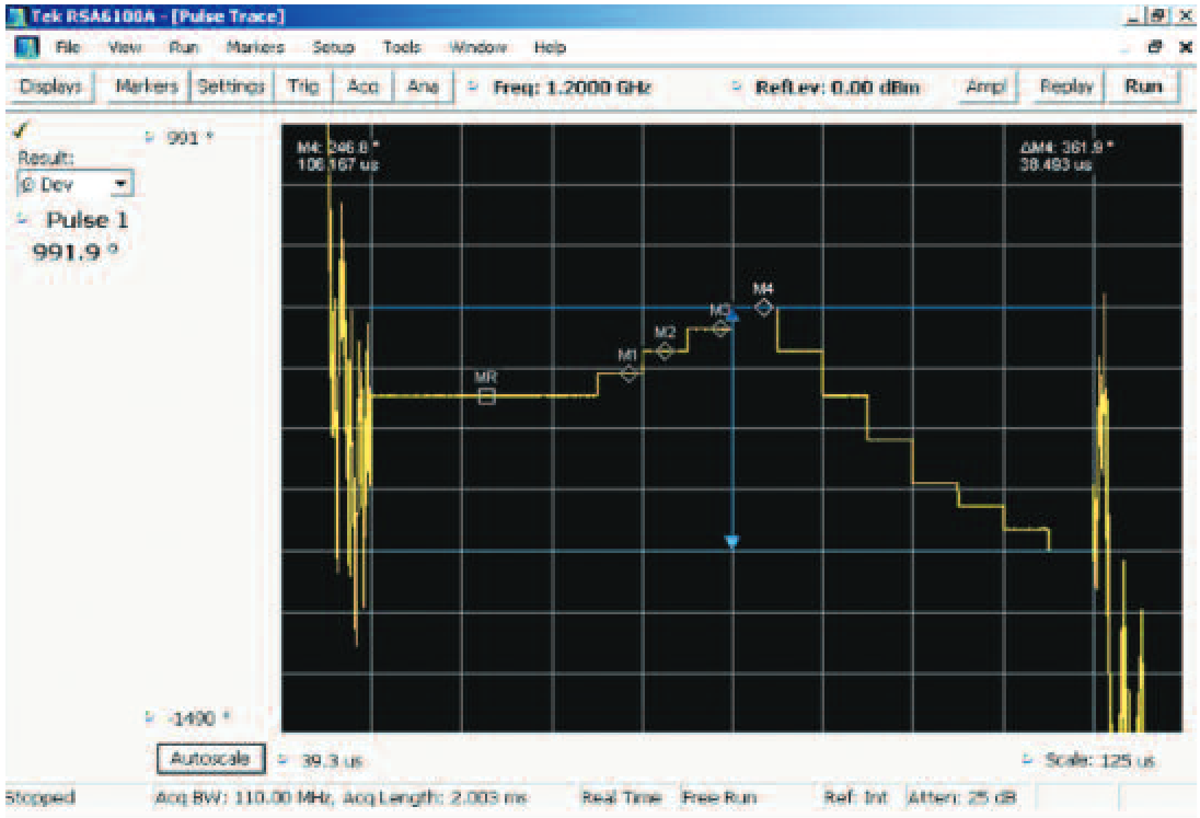 RSA Series spectrum analyzer measurement of Phase deviation for the Frank Coded pulse