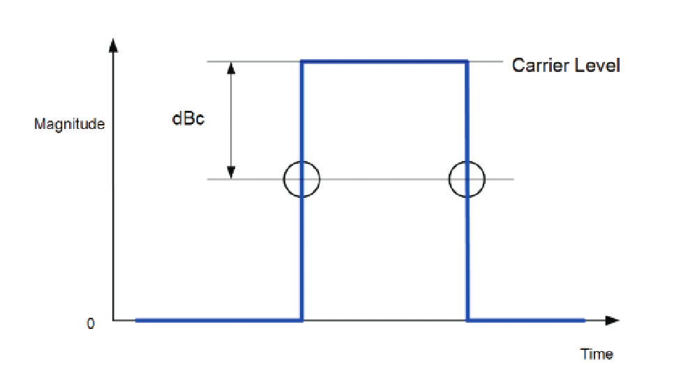 The Detection Threshold level is entered in dBc below the Pulse Carrier