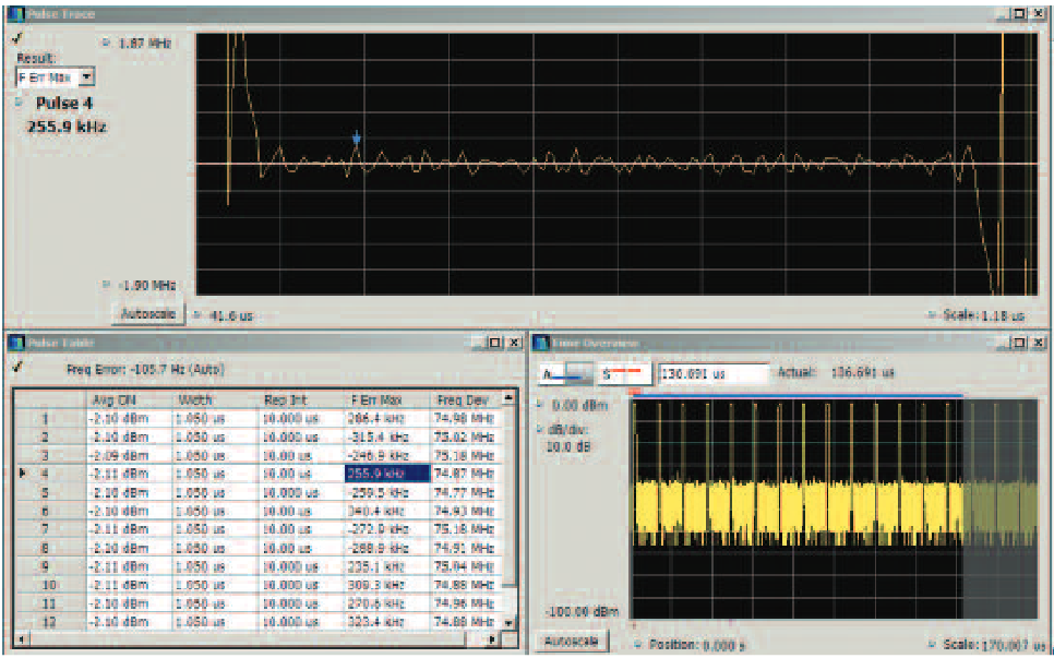 The frequency error versus an ideal model is plotted