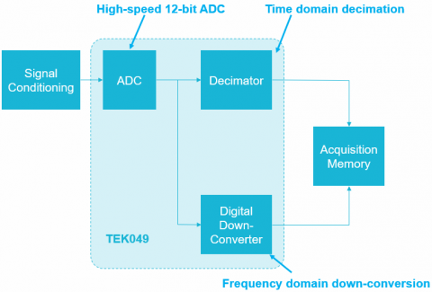 figure1