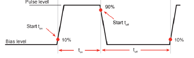 DC Power Specification