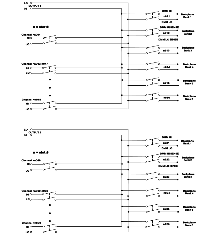 differential channels