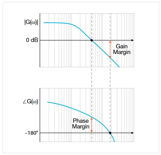 2001 SPECIFIED CALIBRATION INTERVALS